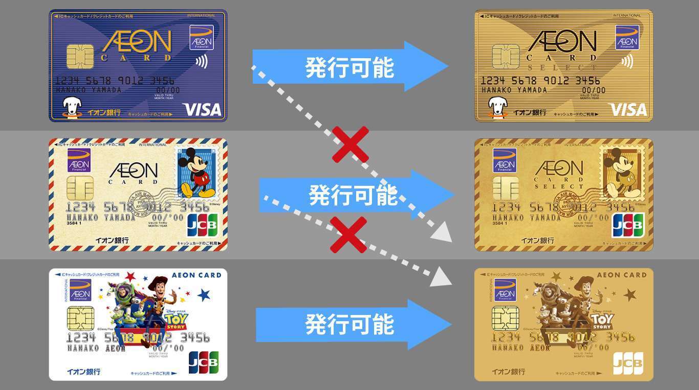 イオンゴールドカード(トイストーリーデザイン)の入手方法