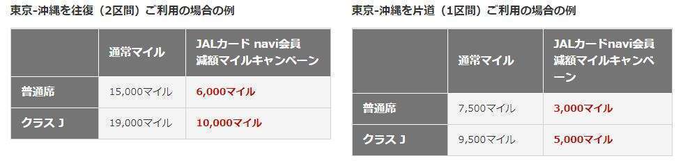 JALカードnavi(学生専用)の国内線の特典航空券