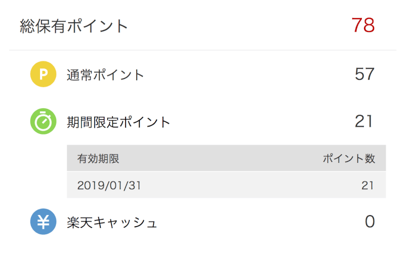 楽天カードの期間限定ポイント