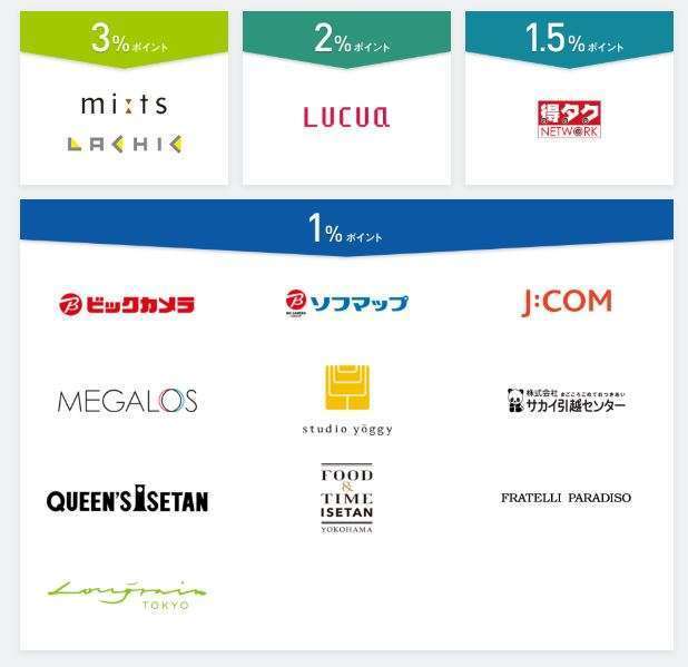 エムアイカードプラスのポイントアップ加盟店の一覧