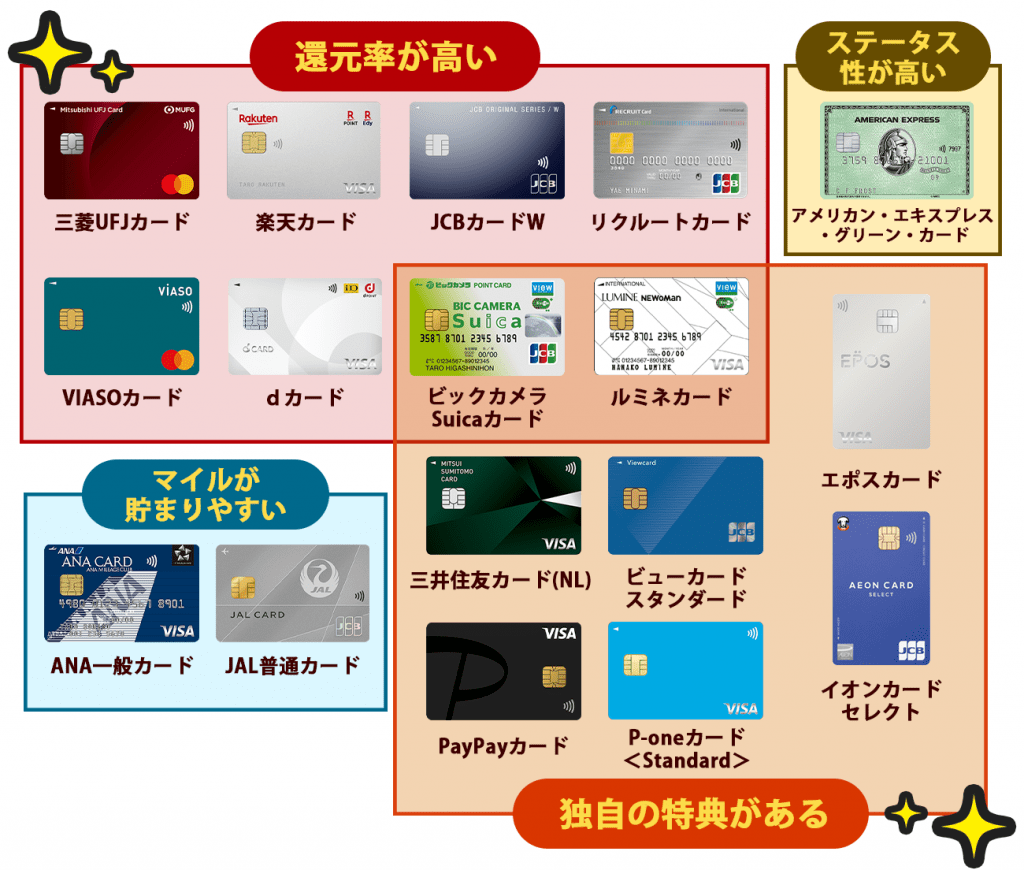 新社会人 クレジットカード