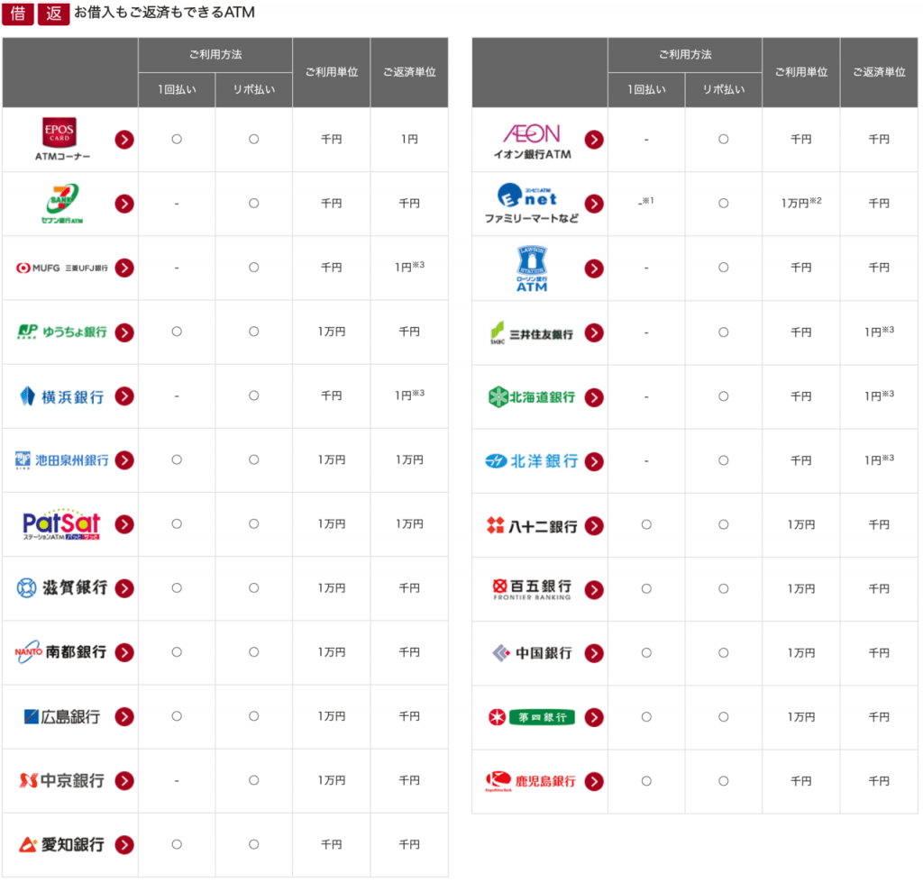 エポスカードのキャッシングがOKなATM一覧