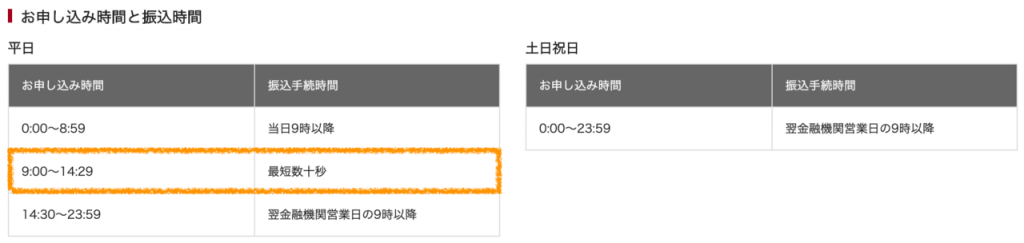 エポスカードの電話キャッシングの即時振込OKなのは平日9:00〜14:29