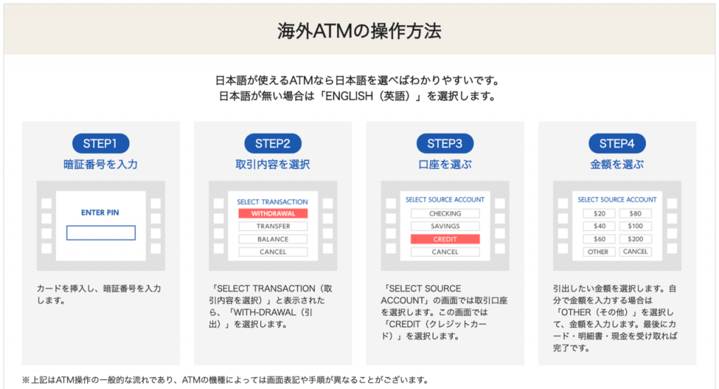 エポスカードの海外キャッシングの手順