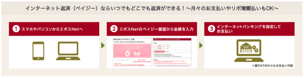 エポスカードのキャッシング返済方法(インターネット返済)