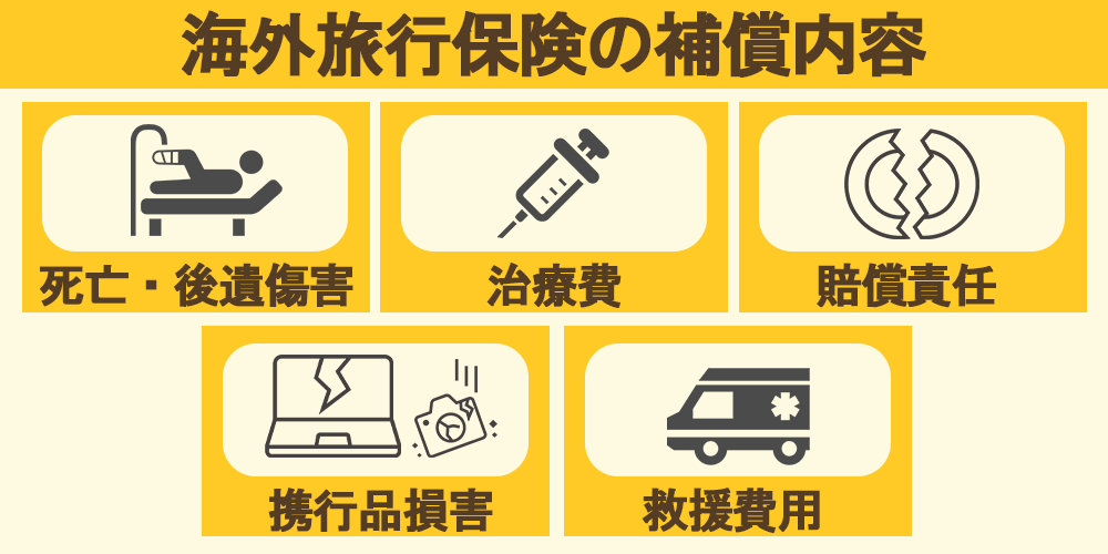 旅行保険 付帯サービス