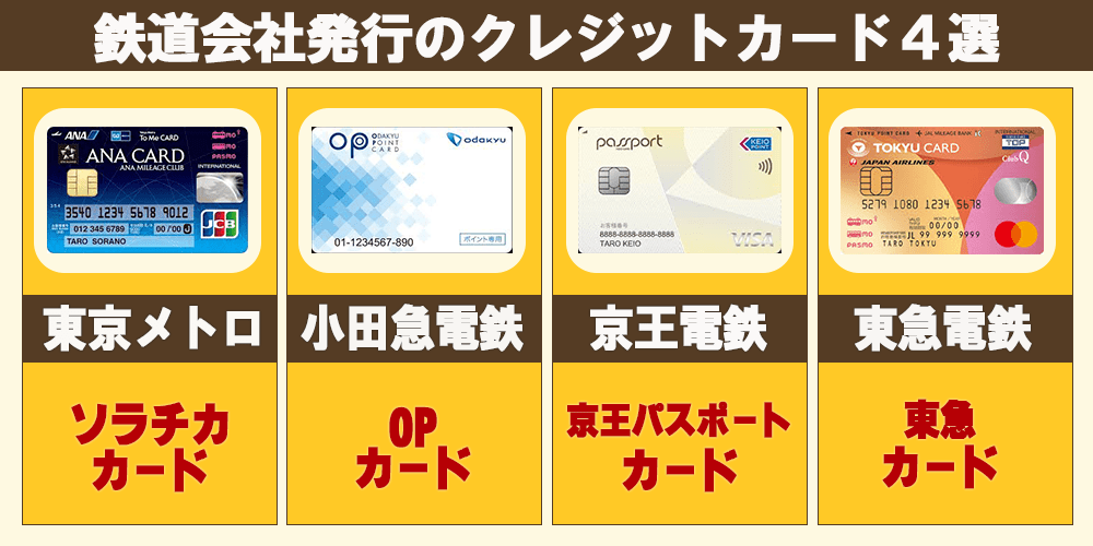 鉄道系クレジットカード 紹介