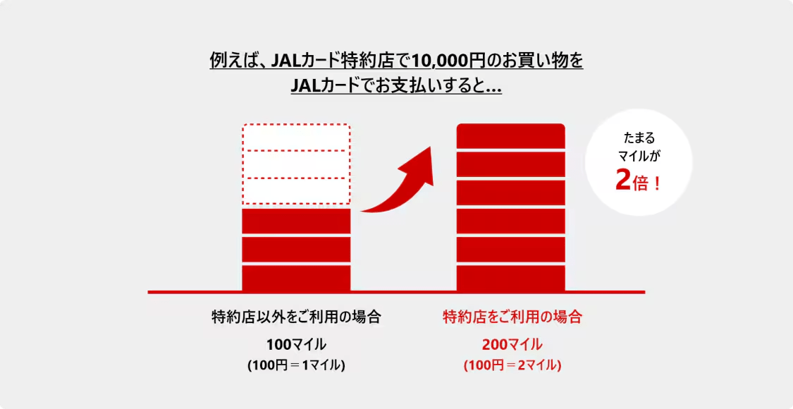 JALアメックスCLUB-Aゴールド券面