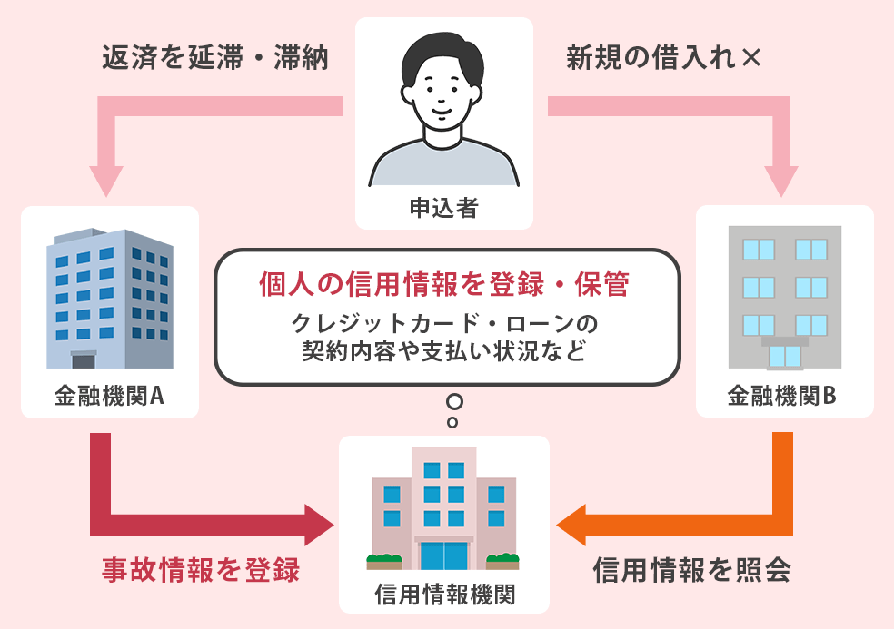 ブラックリストの解説