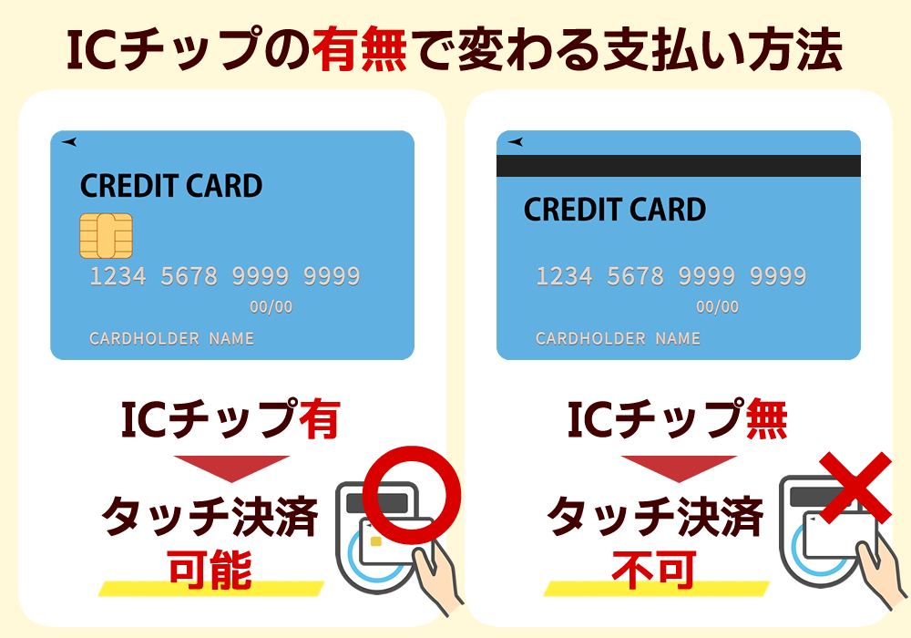クレジットカード ICチップ 確認方法