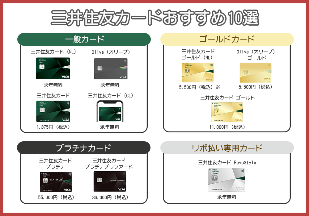 三井住友カードのおすすめカード10選