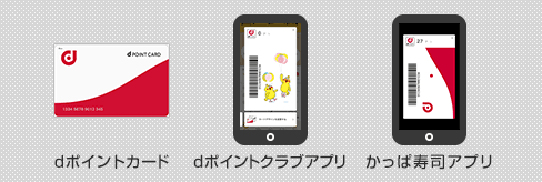 dポイントをためるために必要なもの