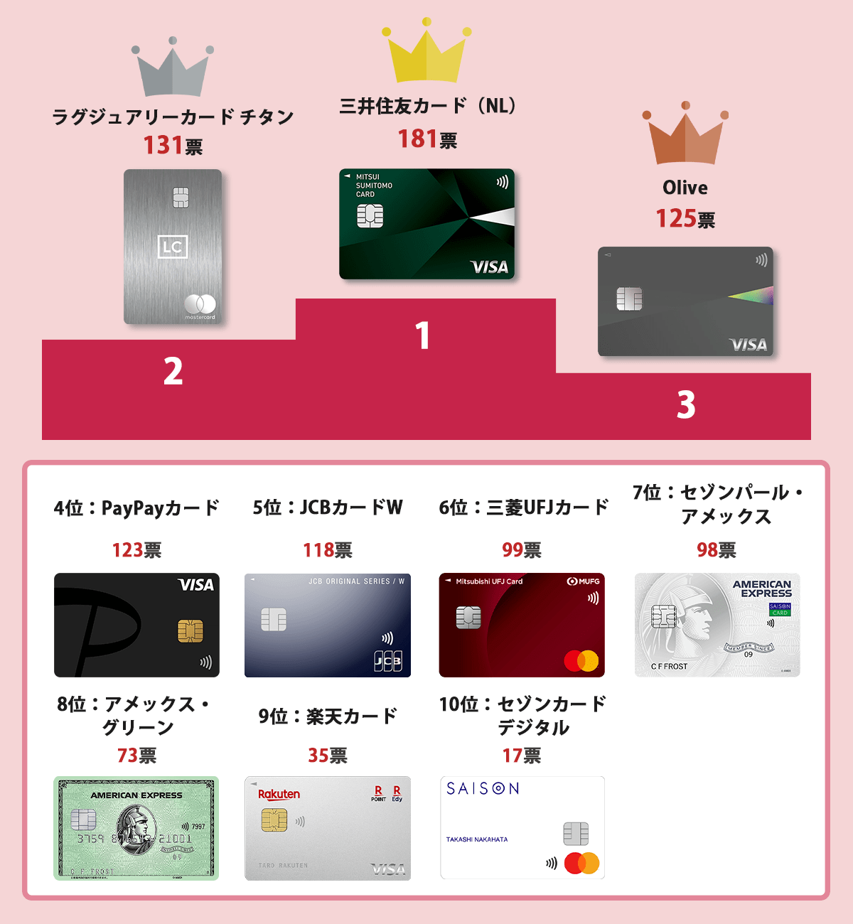 かっこいいクレジットカードのランキング表
