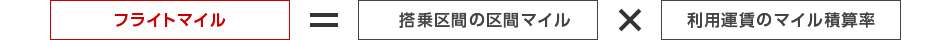 JALフライトマイルの仕組み