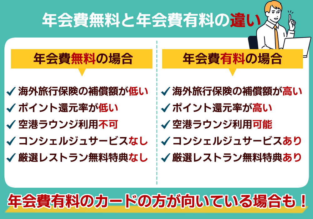 年会費有料と無料の違い