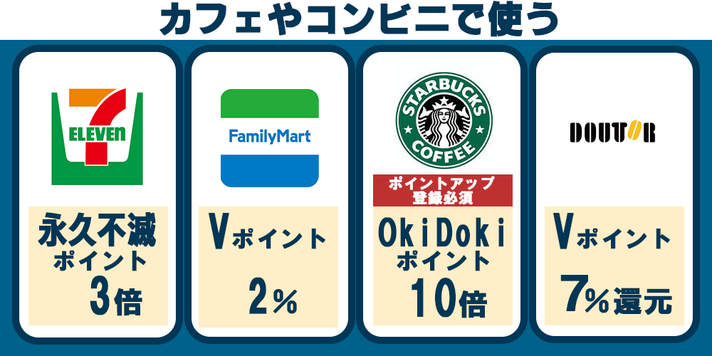 クレジットカードの選び方 カフェ コンビニ
