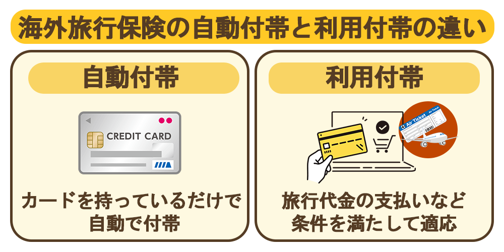 海外旅行保険 自動付帯 利用付帯