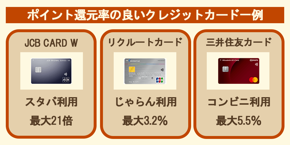 クレジットカード 選び方 ポイント還元率　高い