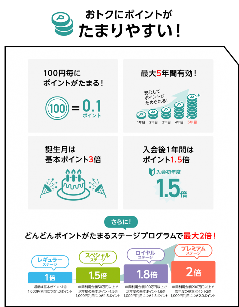 学生専用ライフカードのポイント関連サービス