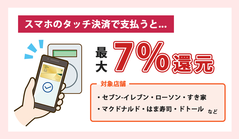 三井住友カード ゴールド(NL)の7%還元の詳細