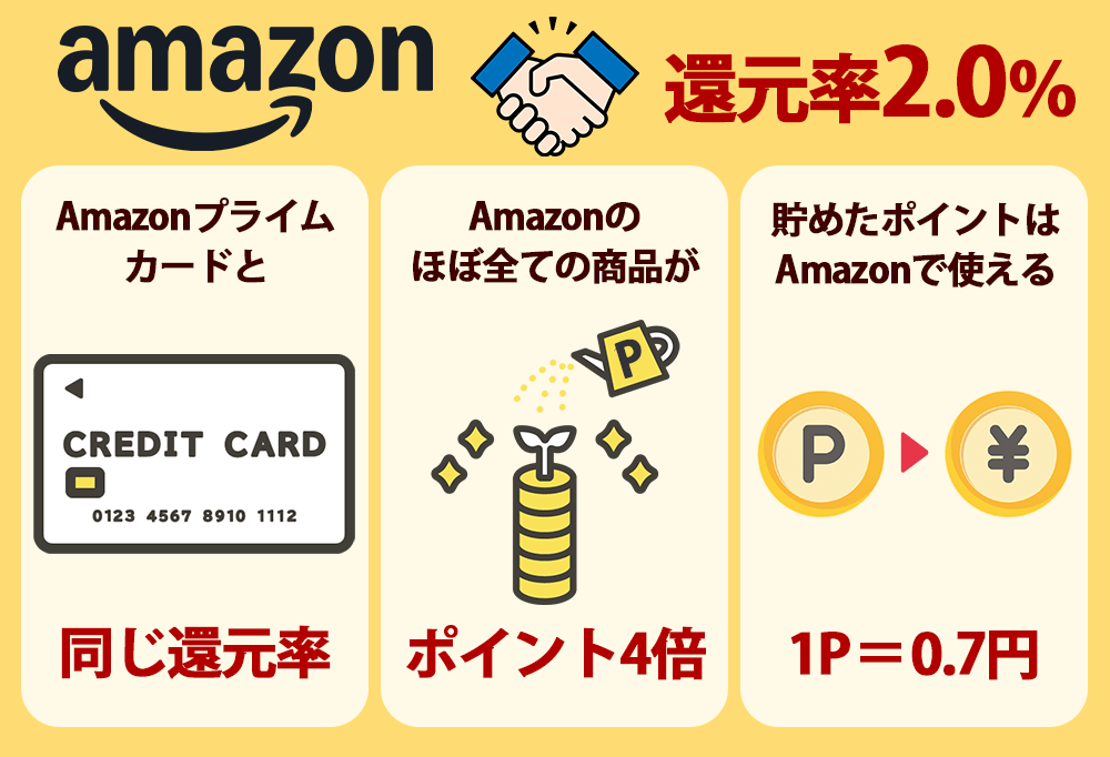 JCB CARD WがAmazonユーザーにおすすめな理由4つ
