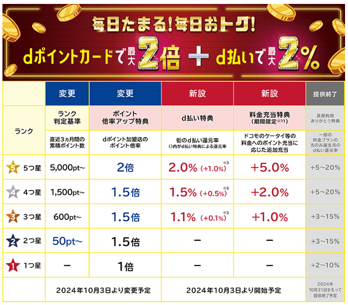新しい会員プログラム