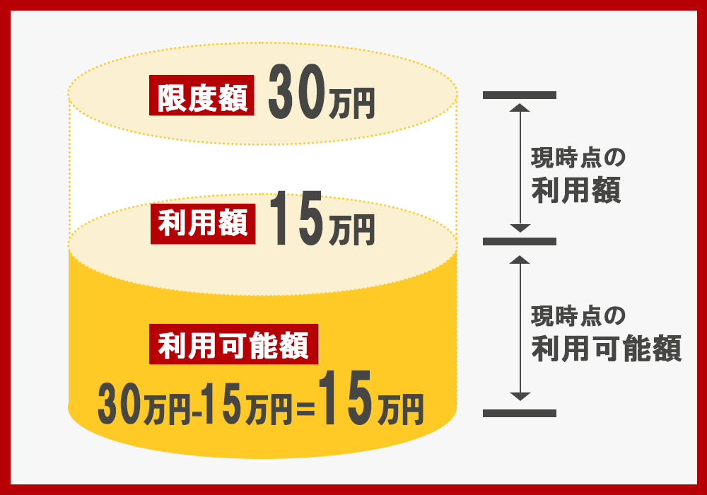 クレジットカードの選び方 カフェやコンビニ