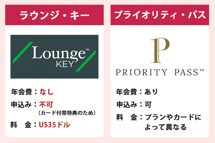 ラウンジ・キーとプライオリティ・パスの違い