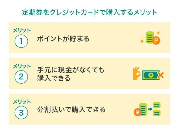 クレジットカードの選び方 電車やバスの定期代の支払い