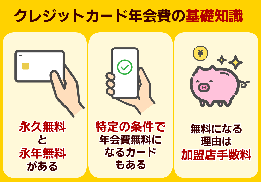 クレジットカード年会費の基礎知識