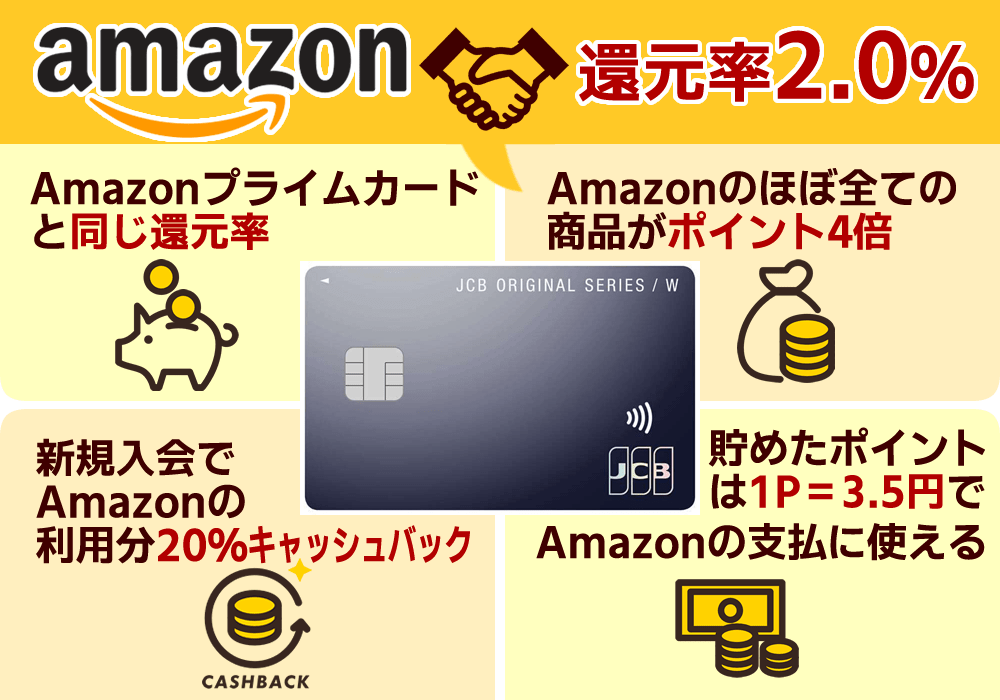 JCB CARD WがAmazonユーザーにおすすめな理由4つ
