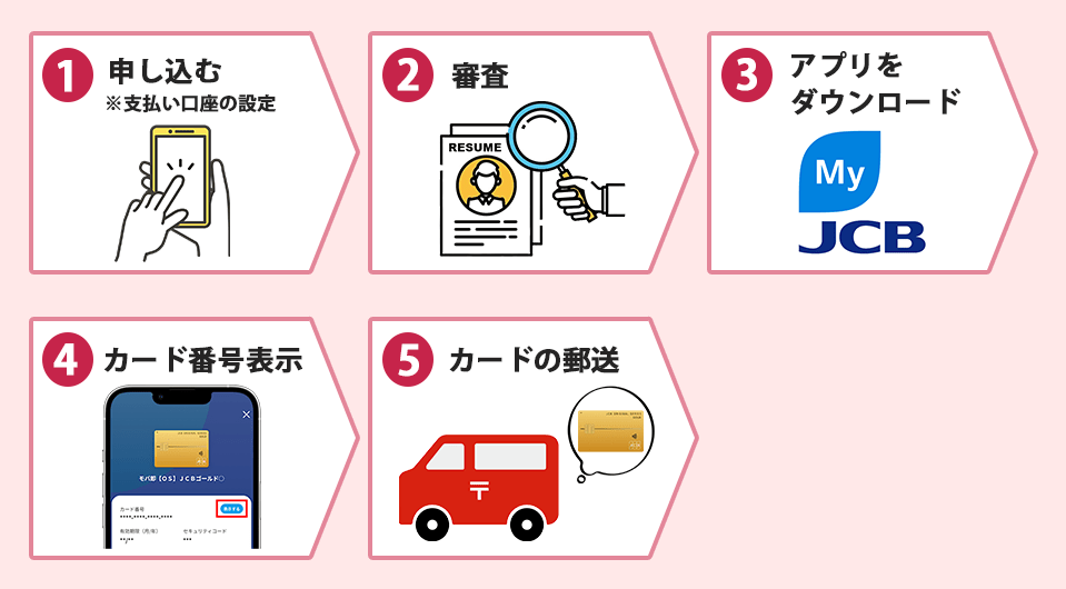 JCBゴールド(ナンバーレスカード)の申し込み方法