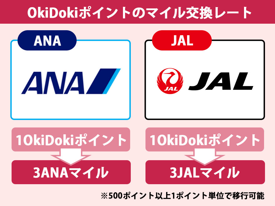 OkiDokiポイントのマイル交換レート