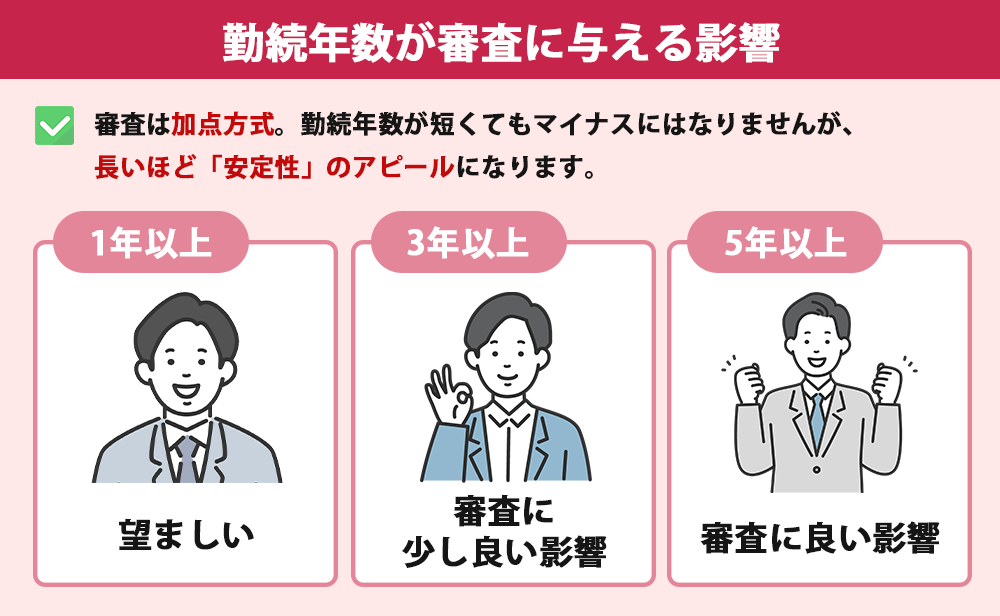 勤続年数が審査に与える影響