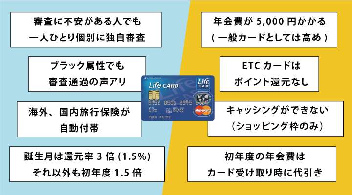ライフカードCh(有料)のメリット・デメリット