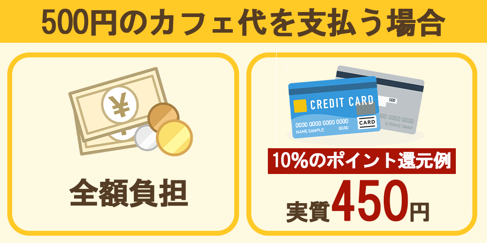 ポイント お得　貯まる
