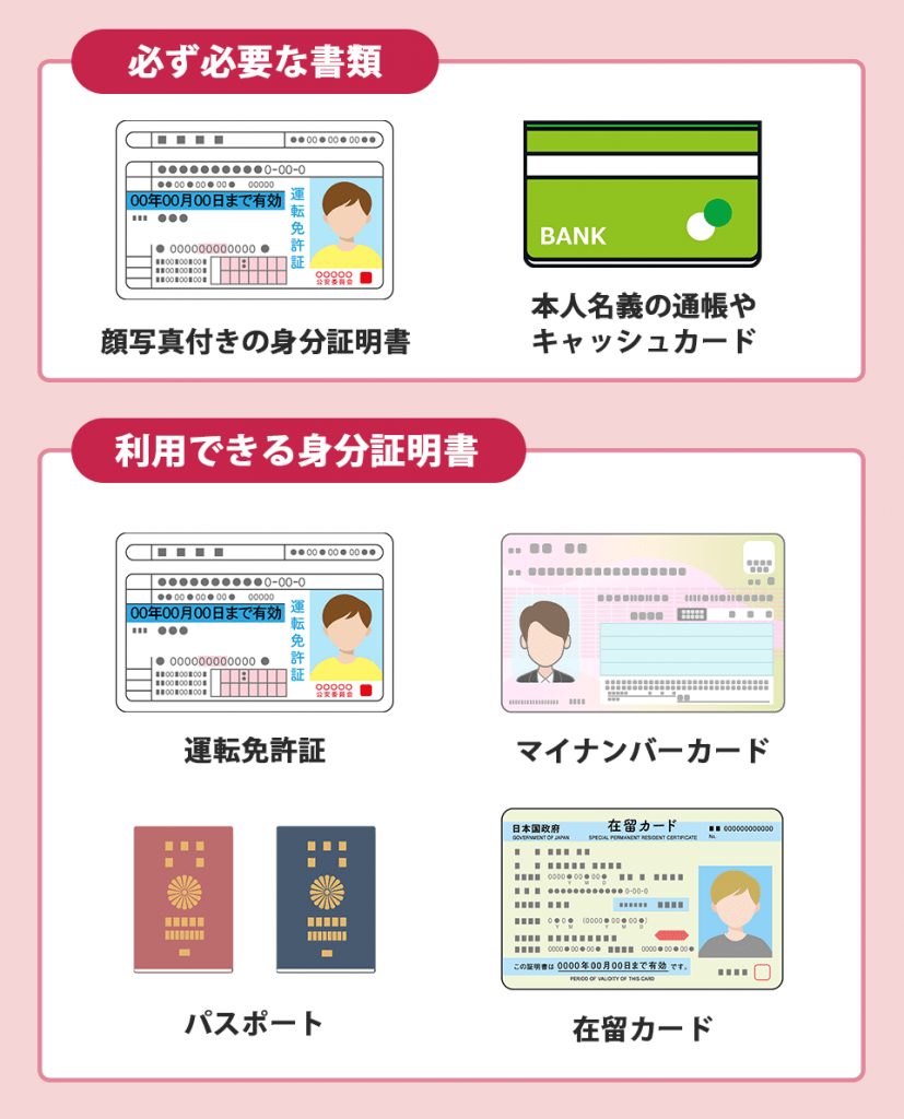 クレジットカードの即日発行に必要な書類