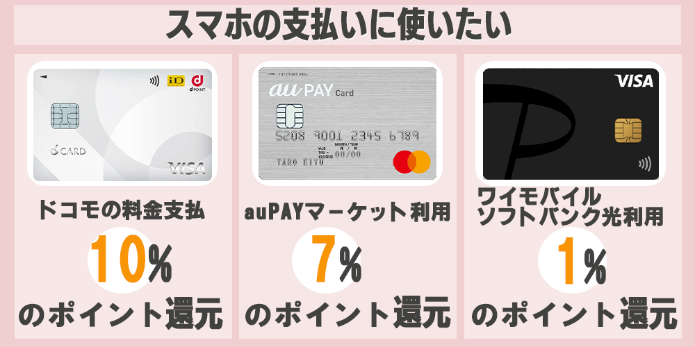 クレジットカードの選び方 スマホ 支払い