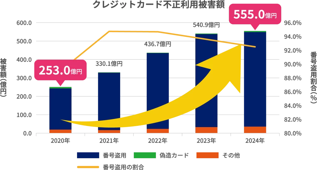 日本クレジット協会