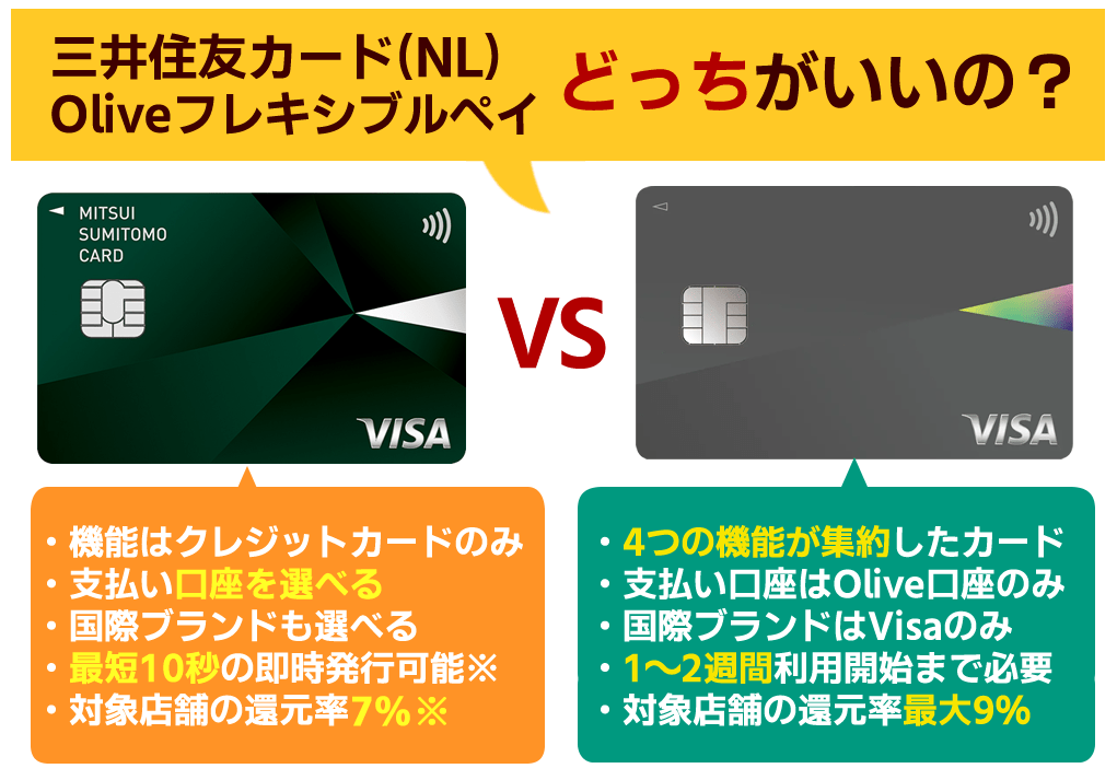 三井住友カード（NL）とOlive（オリーブ）の違いを比較