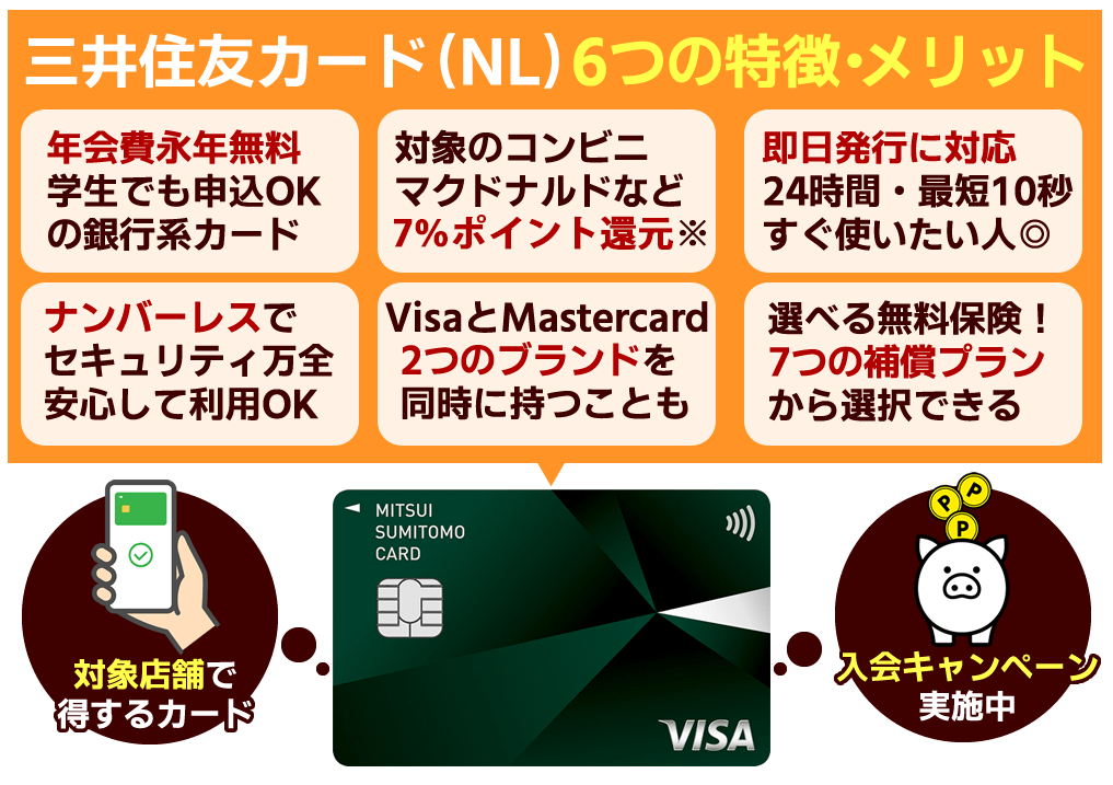 三井住友カード(NL)を選ぶ6つの特徴・メリット