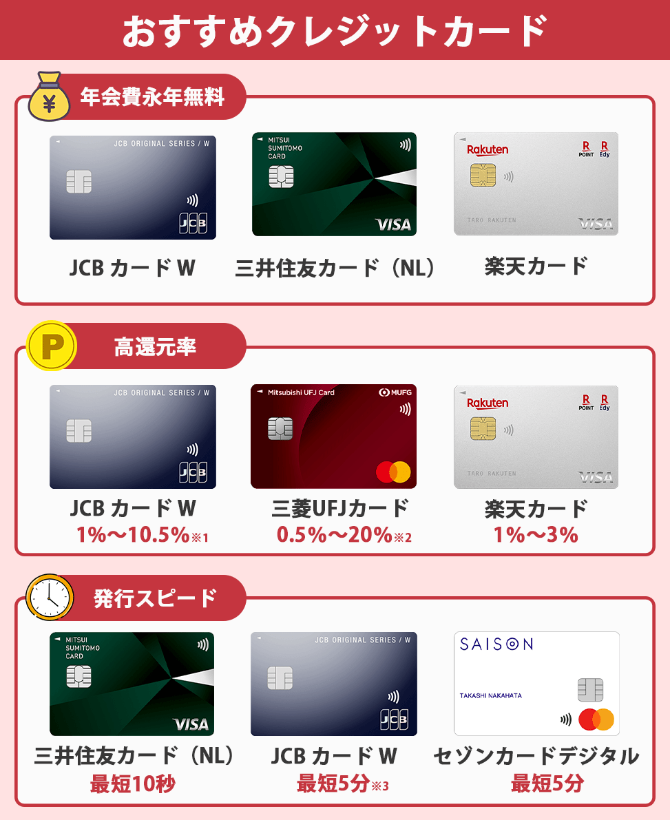 おすすめのクレジットカード