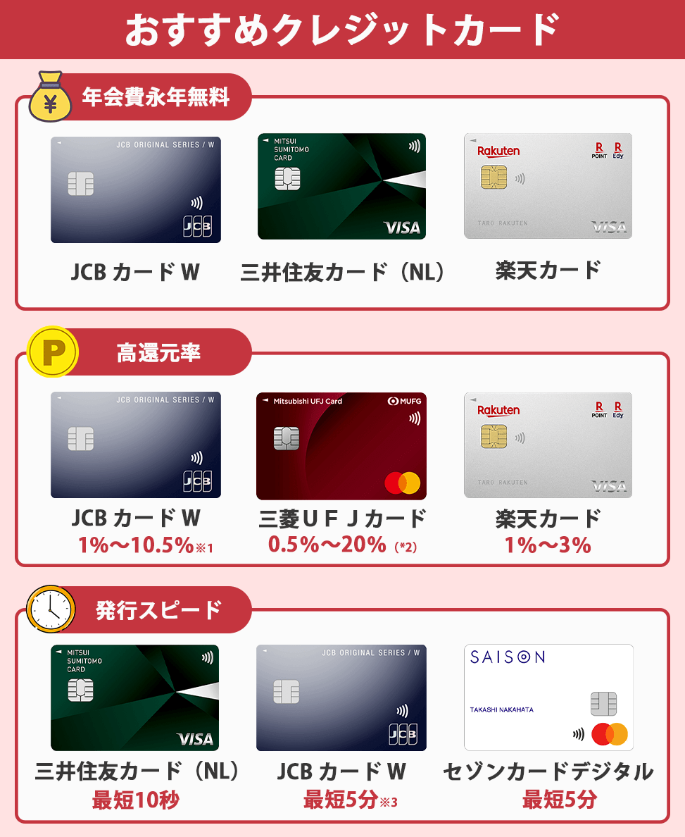 おすすめのクレジットカード