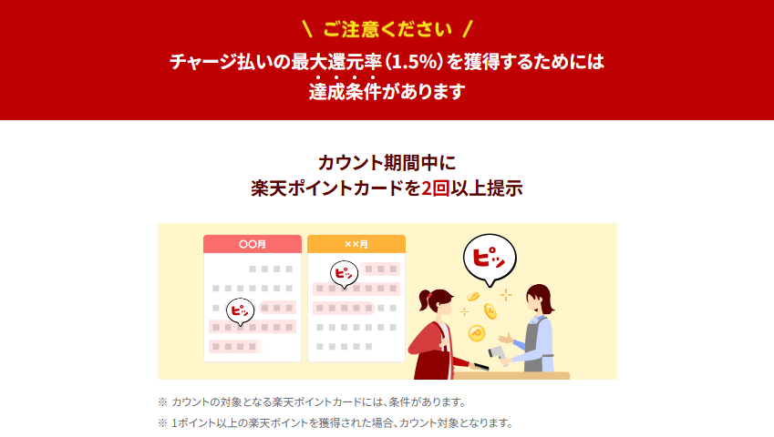 1.5％還元を受けるための達成条件