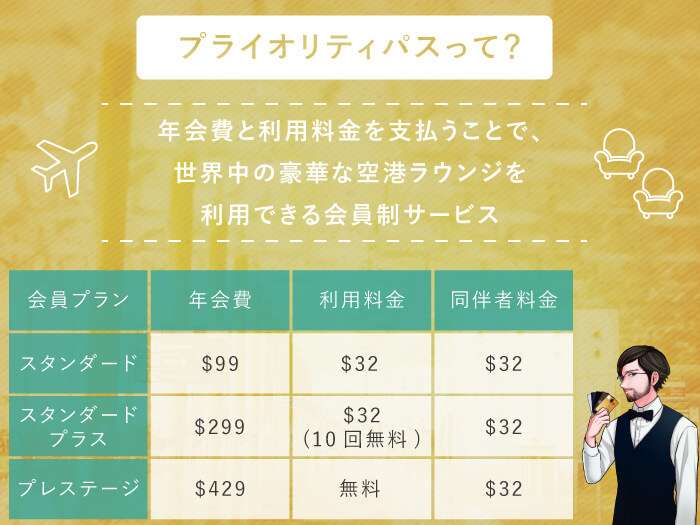 プライオリティ・パス=世界中の豪華な空港ラウンジを利用できる会員制サービス