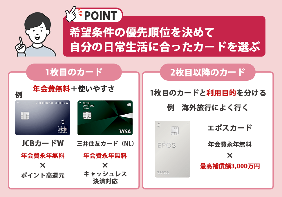 クレジットカードの選び方