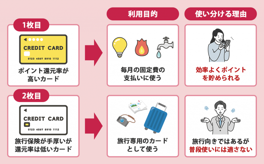 クレジットカードを使い分ける理由