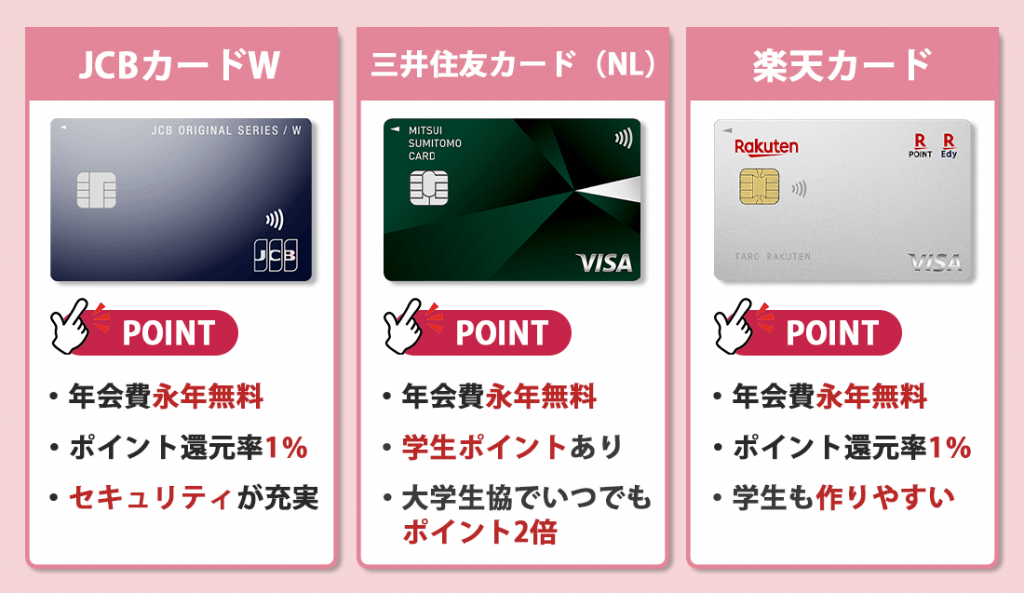 学生に人気のクレジットカード