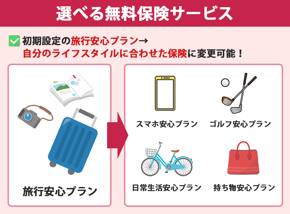 三井住友カードの選べる無料保険とは?