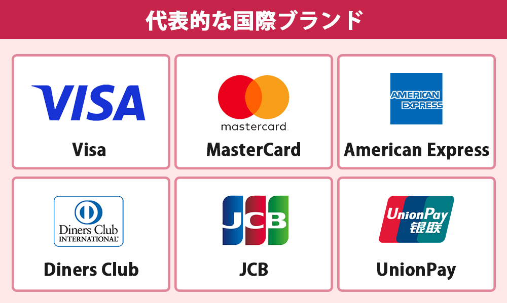 代表的な国際ブランド